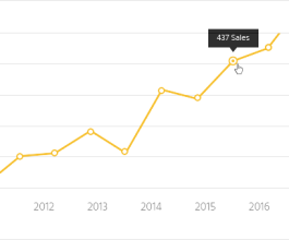 hp4-chart